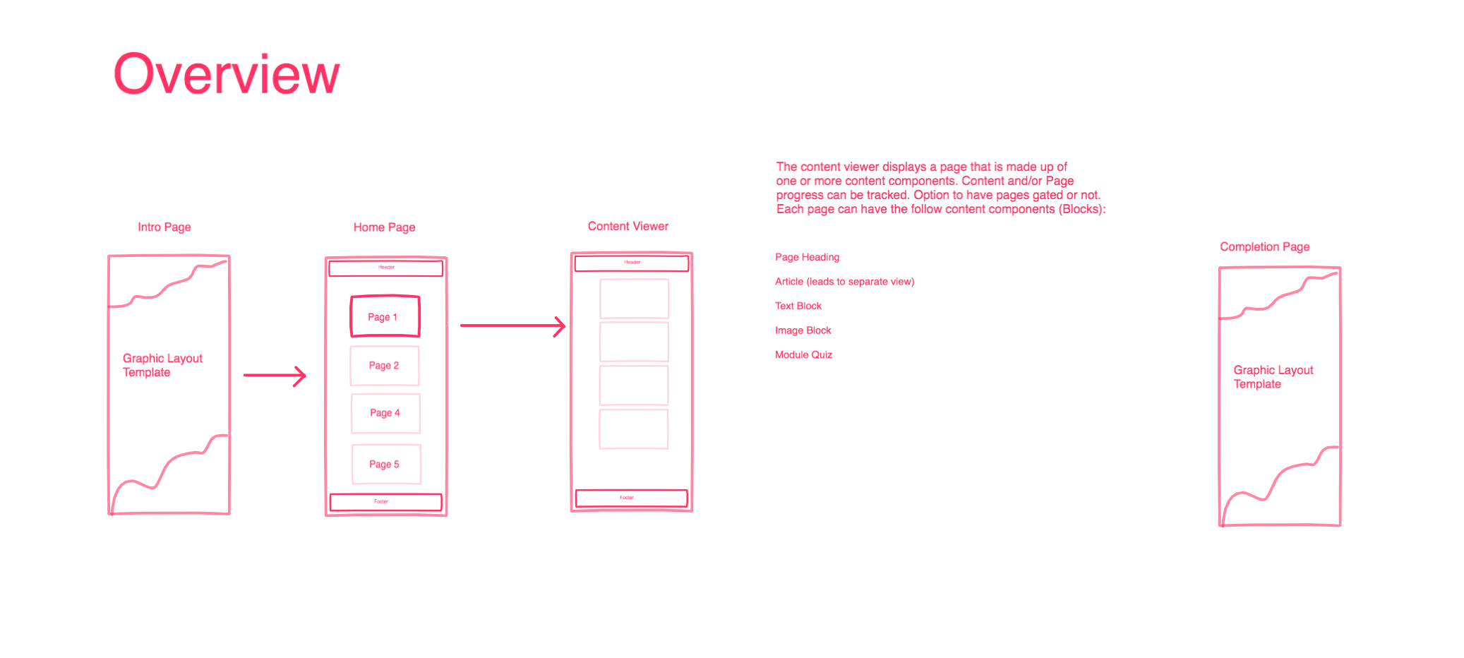 Initial Concept Wireframe 1
