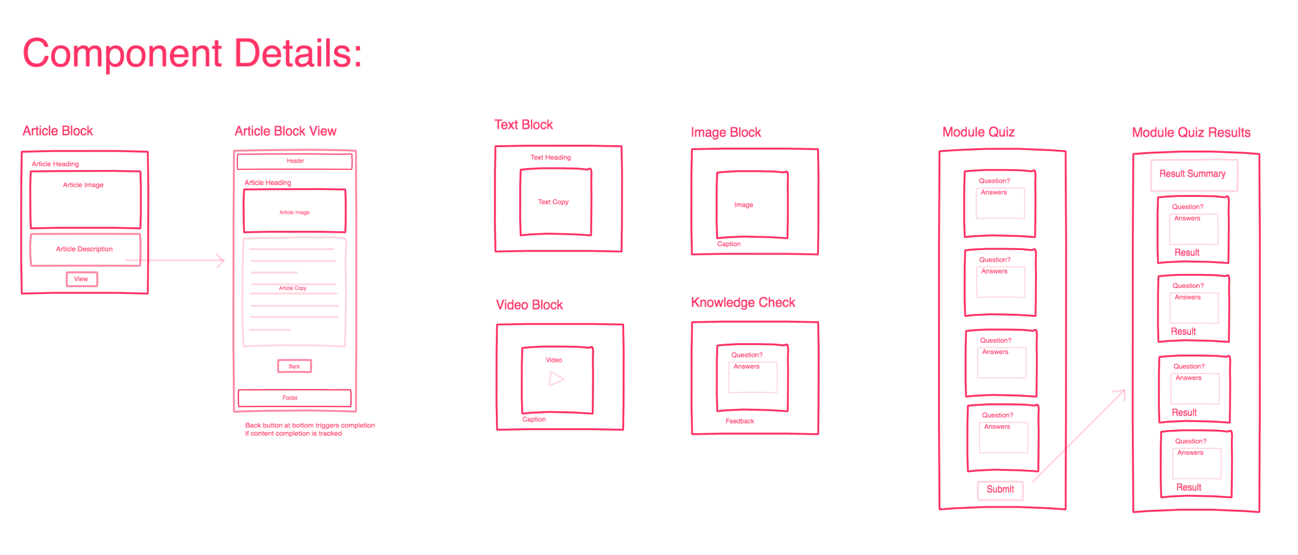 Initial Concept Wireframe 2