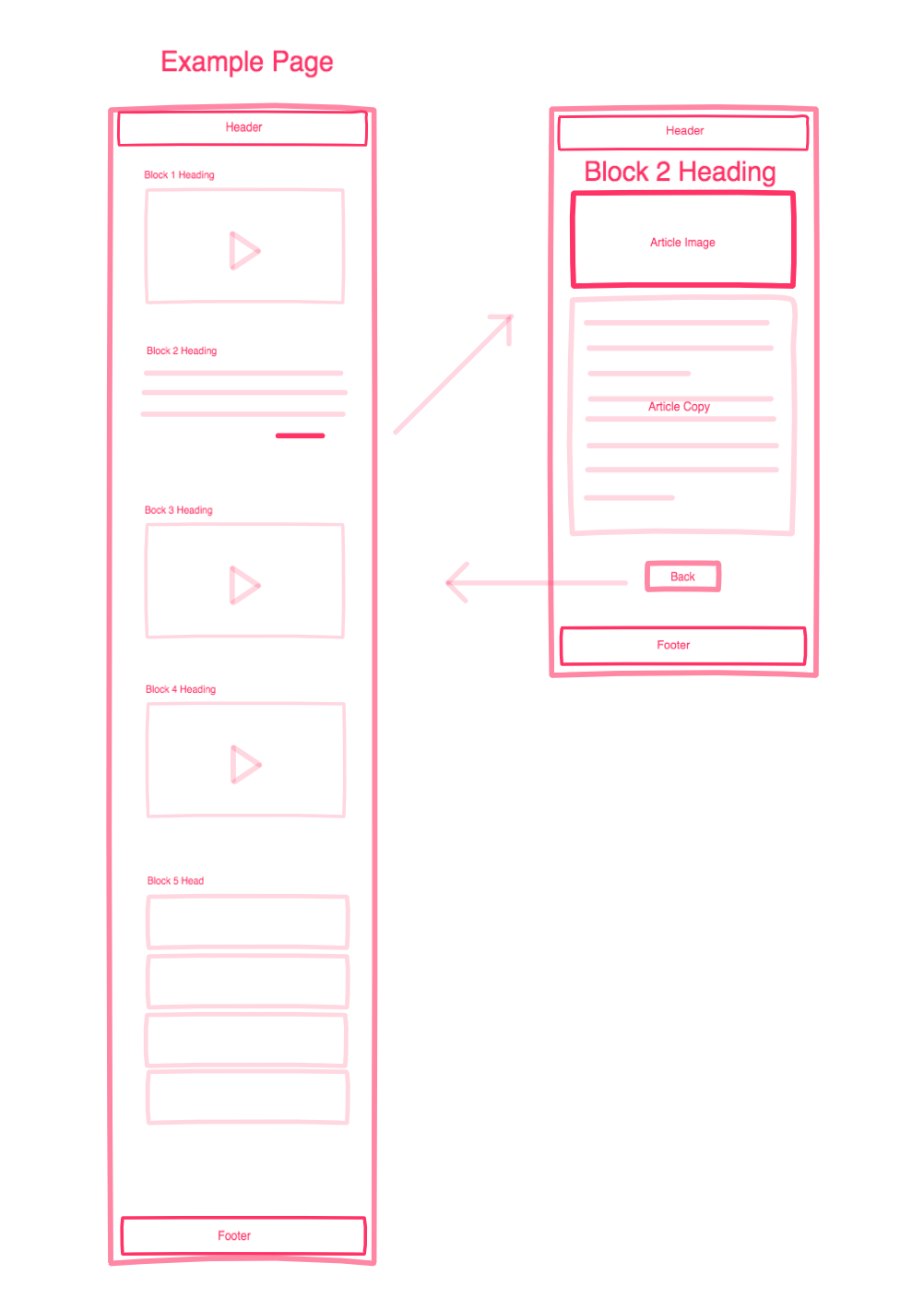 Initial Concept Wireframe 3