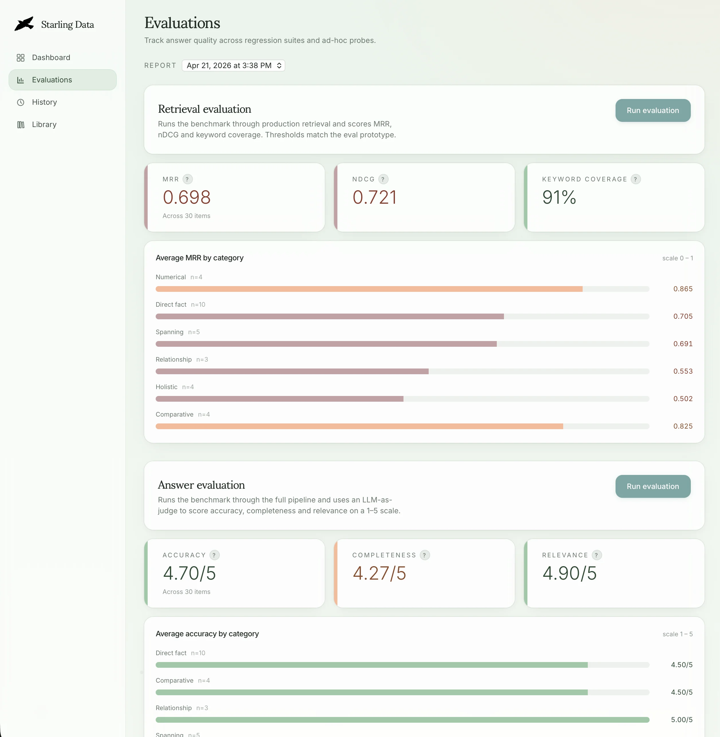Starling Data